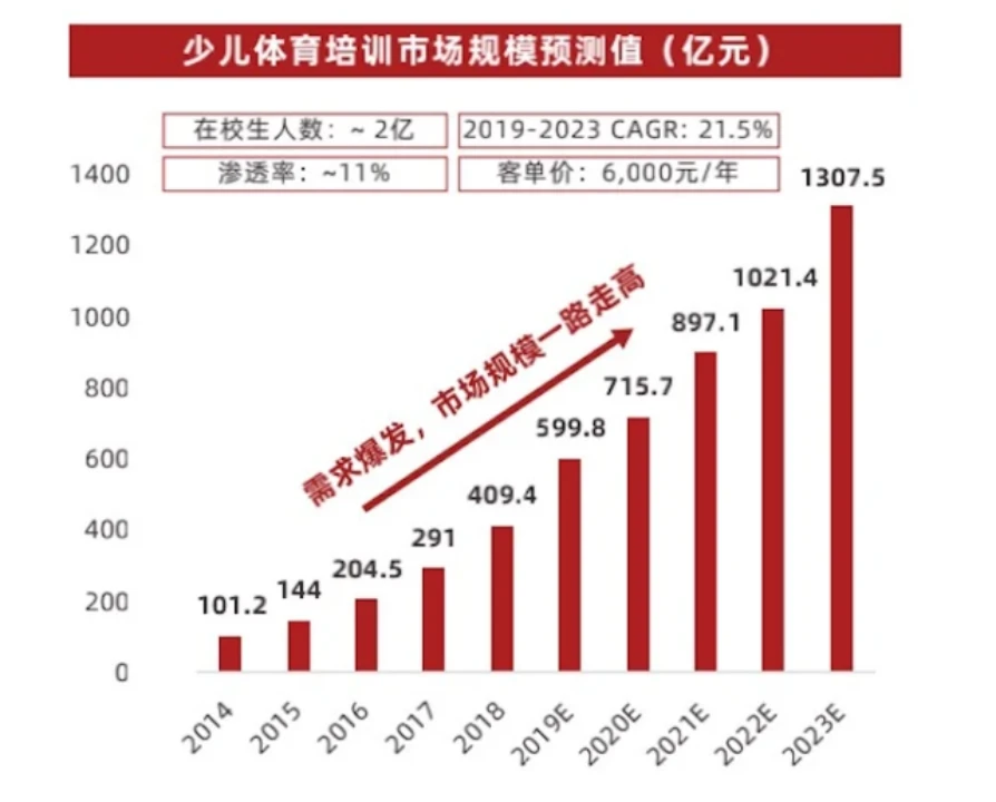 刻苦训练篮球时如何避免受伤的建议_0